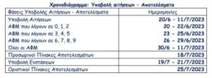 ΞΕΚΙΝΟΥΝ ΟΙ ΑΙΤΗΣΕΙΣ ΓΙΑ ΤΗΝ ΝΕΑ ΧΡΟΝΙΑ 20/06/2023!!